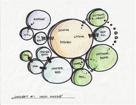 bubble diagram architecture|free bubble diagram maker.